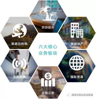 福建省旅游发展集团:开展全域旅游合作 打造特色旅游休闲目的地